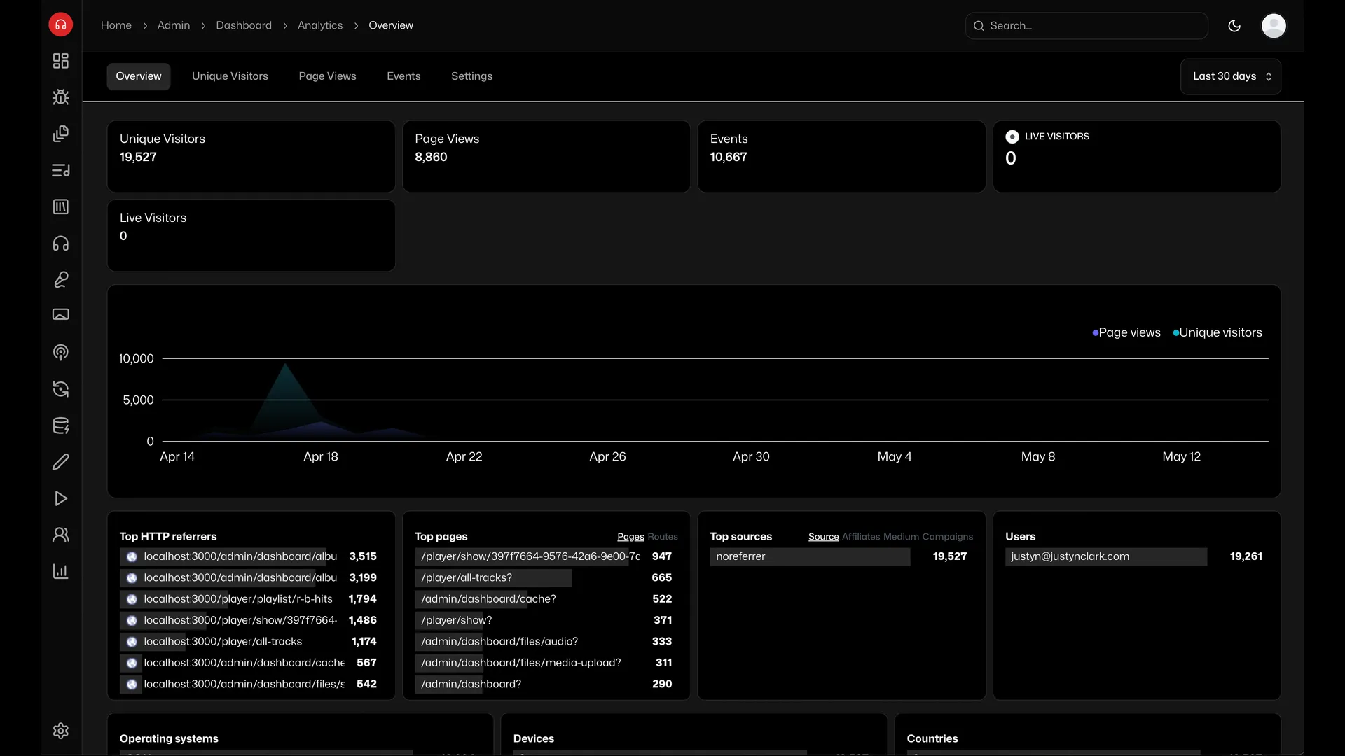 Analytics page