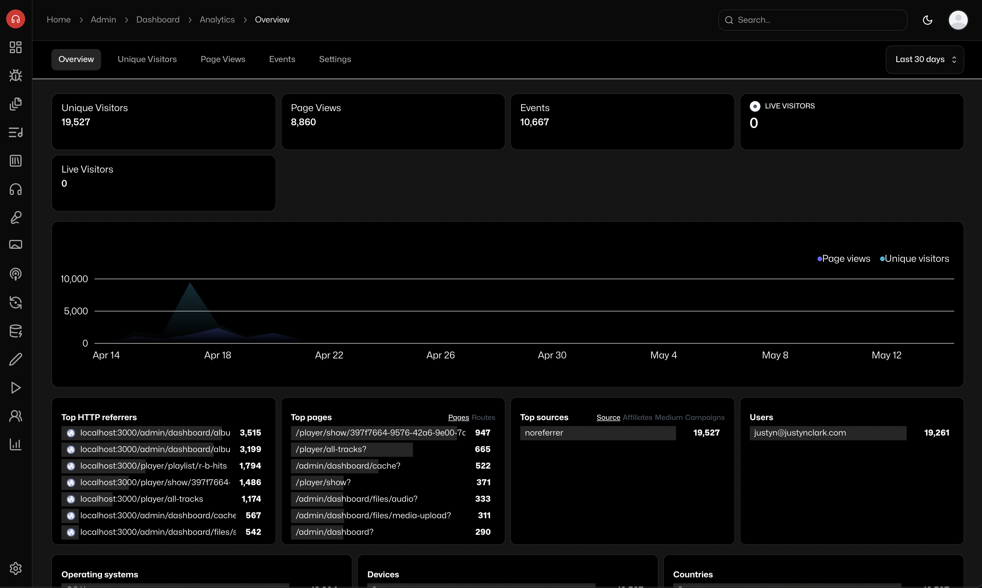 Analytics page
